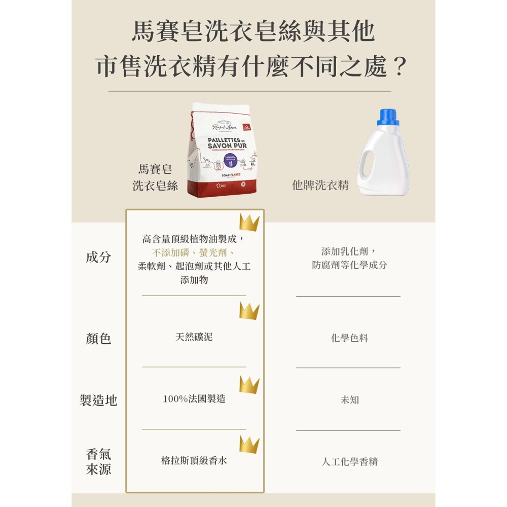 【南法香頌】歐巴拉朵 馬賽皂洗衣皂絲-馬鞭草750g 附洗衣皂絲專用網+湯匙-細節圖3