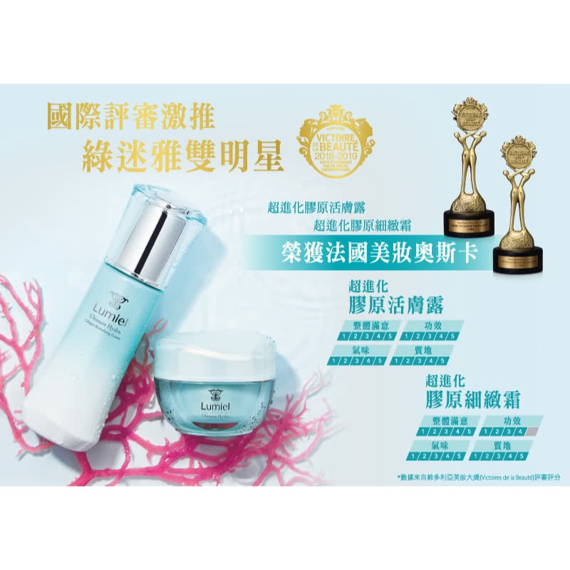 【台鹽生技】綠迷雅 保濕活潤禮盒(超進化膠原活膚露120ml*1+超進化膠原細緻霜30ml*1) 附提袋-細節圖2