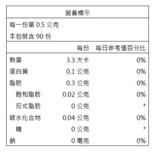 【台鹽生技】活力DHA魚油軟膠囊(90顆/瓶) 正效/短效出清-細節圖3