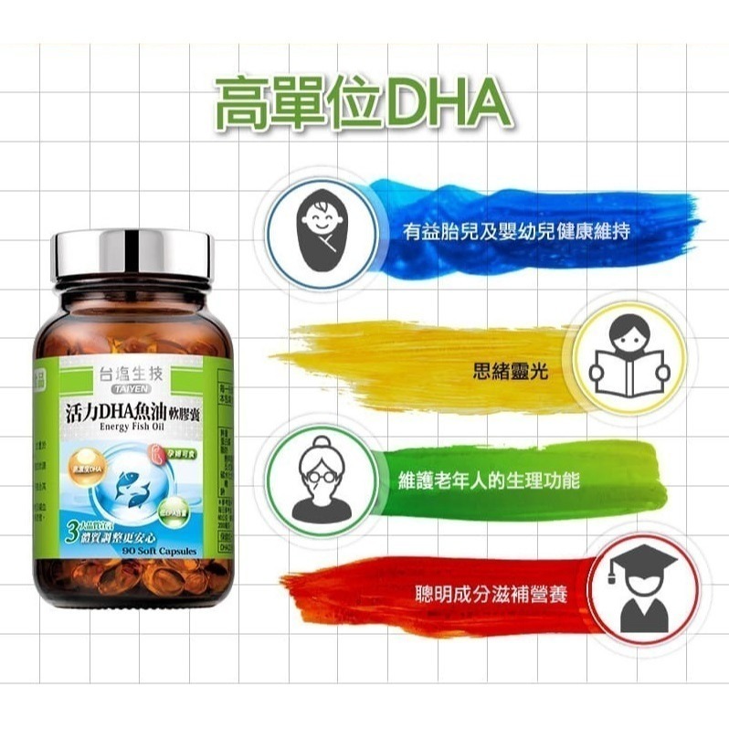 【台鹽生技】活力DHA魚油軟膠囊(90顆/瓶) 正效/短效出清-細節圖2