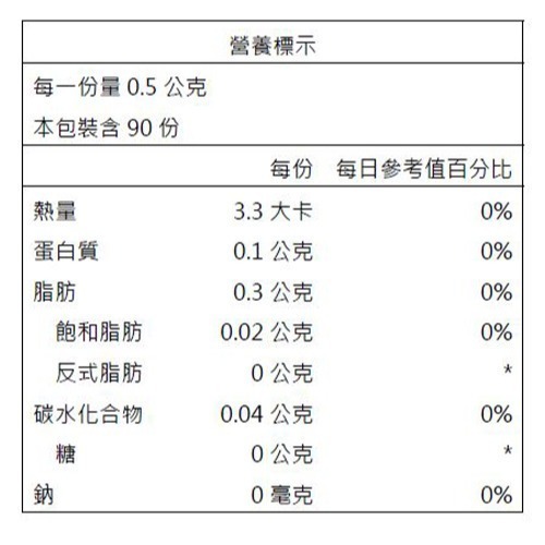 【台鹽生技】活力DHA魚油軟膠囊(90顆/瓶) 正效/短效出清-細節圖3