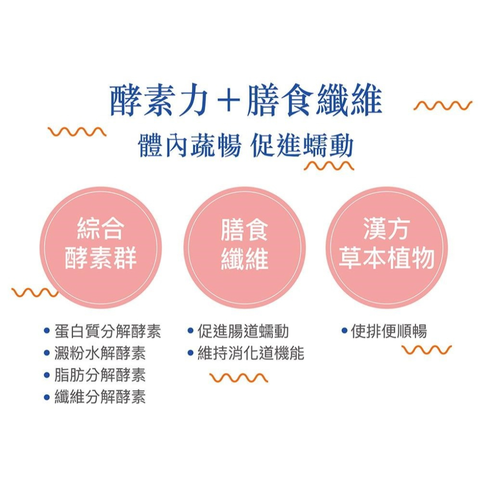 【達觀國際】綠泉新纖酵素錠(360錠/罐)-細節圖4