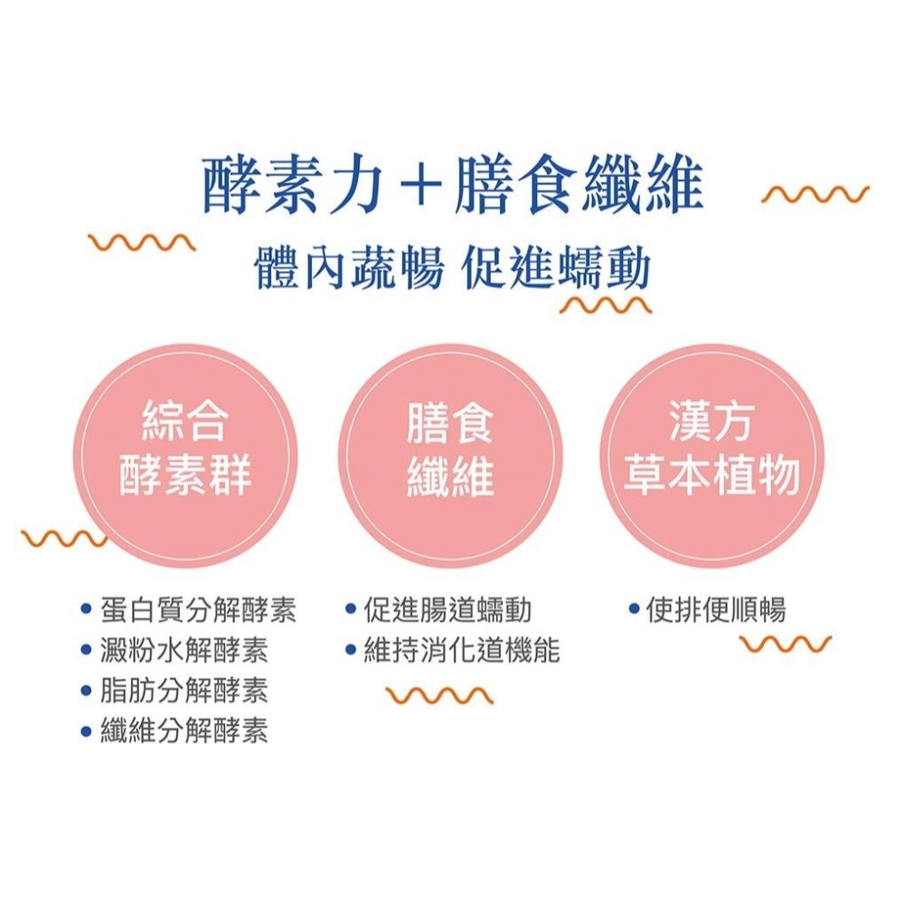 【達觀國際】綠泉新纖酵素錠(360錠/罐)-細節圖4