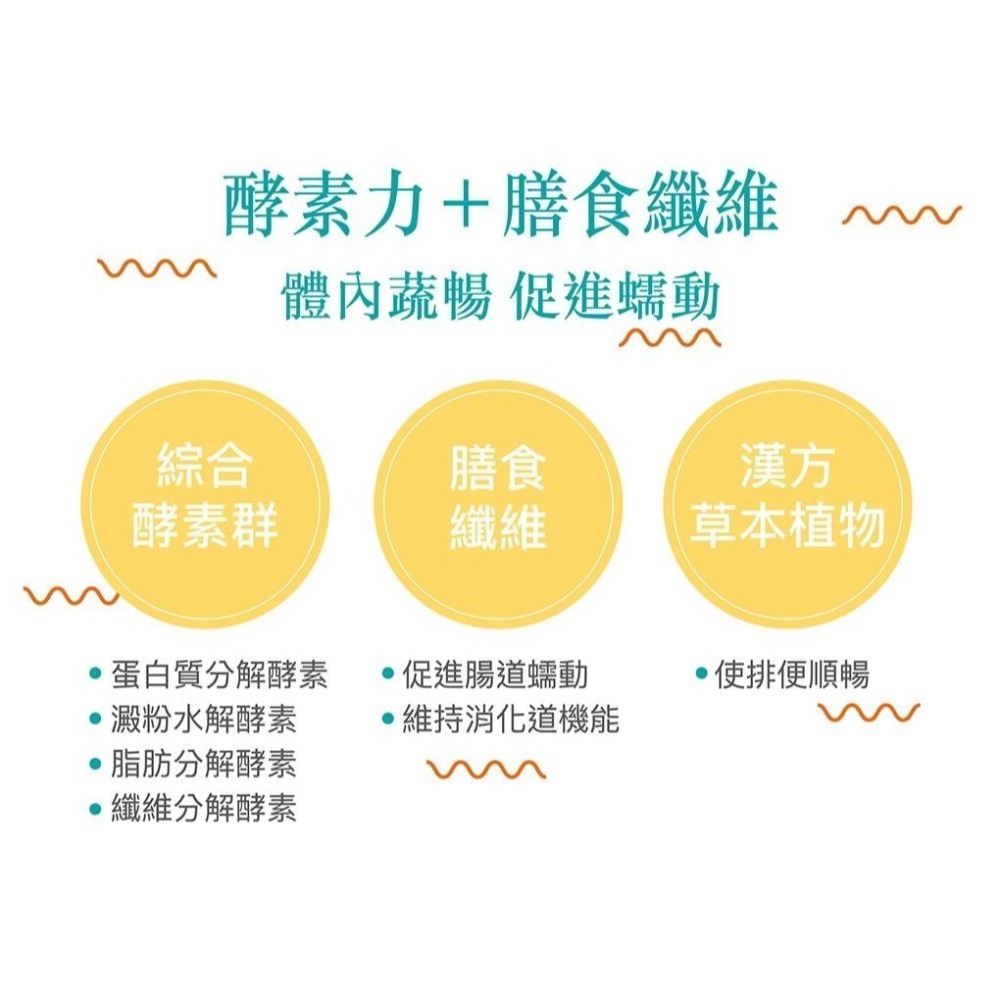 【達觀國際】綠泉新纖酵素錠(40錠/盒)-細節圖3