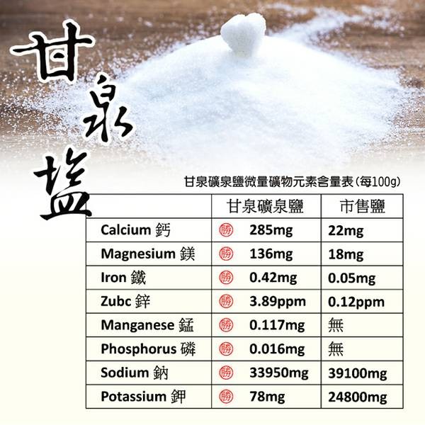 寮國甘泉礦泉鹽(1kg/袋)-細節圖4