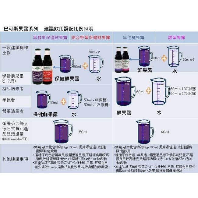 Barkers綠邦<樂活氏>黑醋栗綜合果汁(710ml/瓶) 正效/短效出清-細節圖2