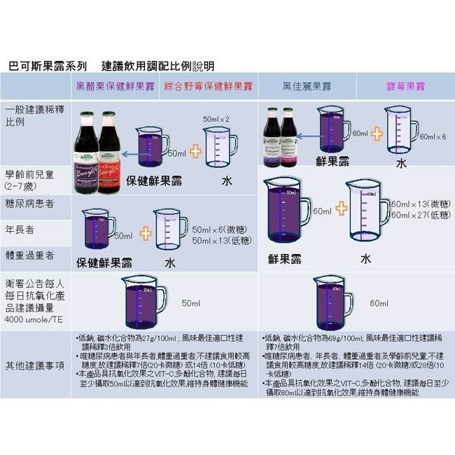 Barkers綠邦<樂活氏>黑醋栗綜合果汁(710ml/瓶)-細節圖2