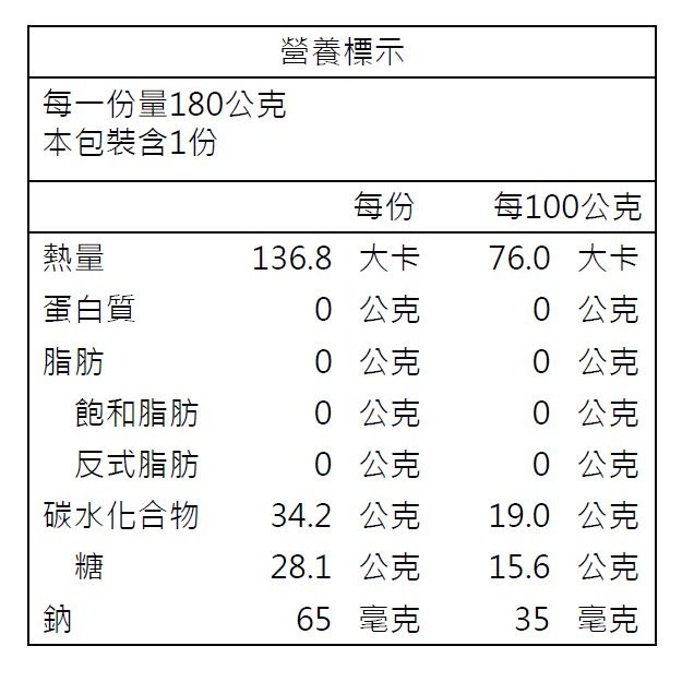 Barkers綠邦<樂活氏>黑醋栗吸凍(180g/個)-細節圖2