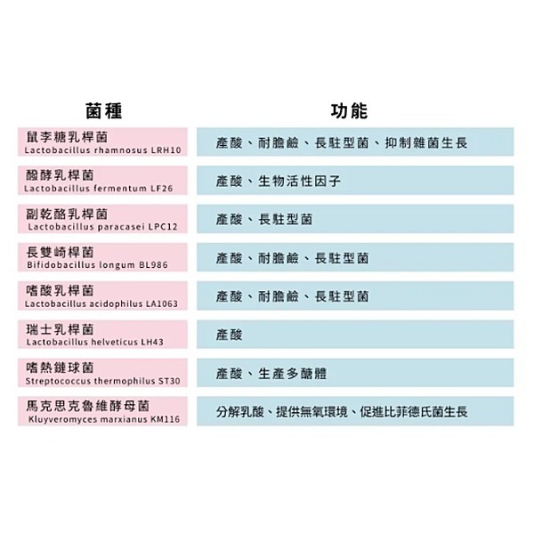 【古今人文】益樂多 AB-Kefir克菲爾 活性乳酸菌顆粒(50條/盒)-細節圖3