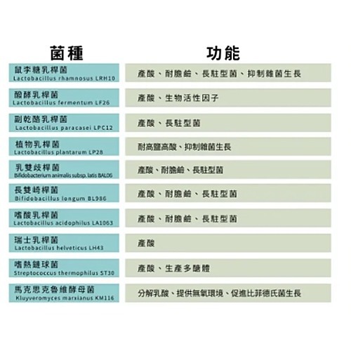 【古今人文】益樂多 高效機能型益生菌(30條/盒)-細節圖4
