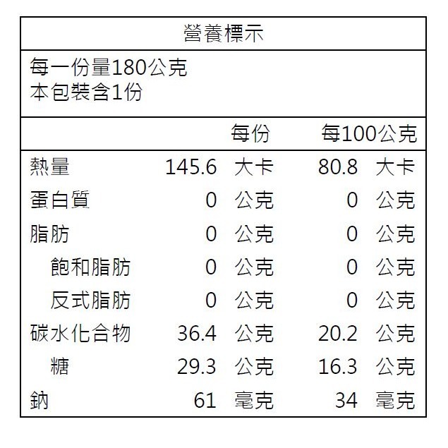 Barkers綠邦<樂活氏>蔓越莓吸凍(180g/個)-細節圖2