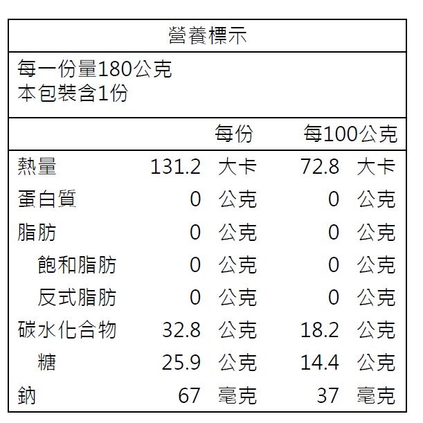 Barkers綠邦<樂活氏>馥莓吸凍(180g/個)-細節圖2