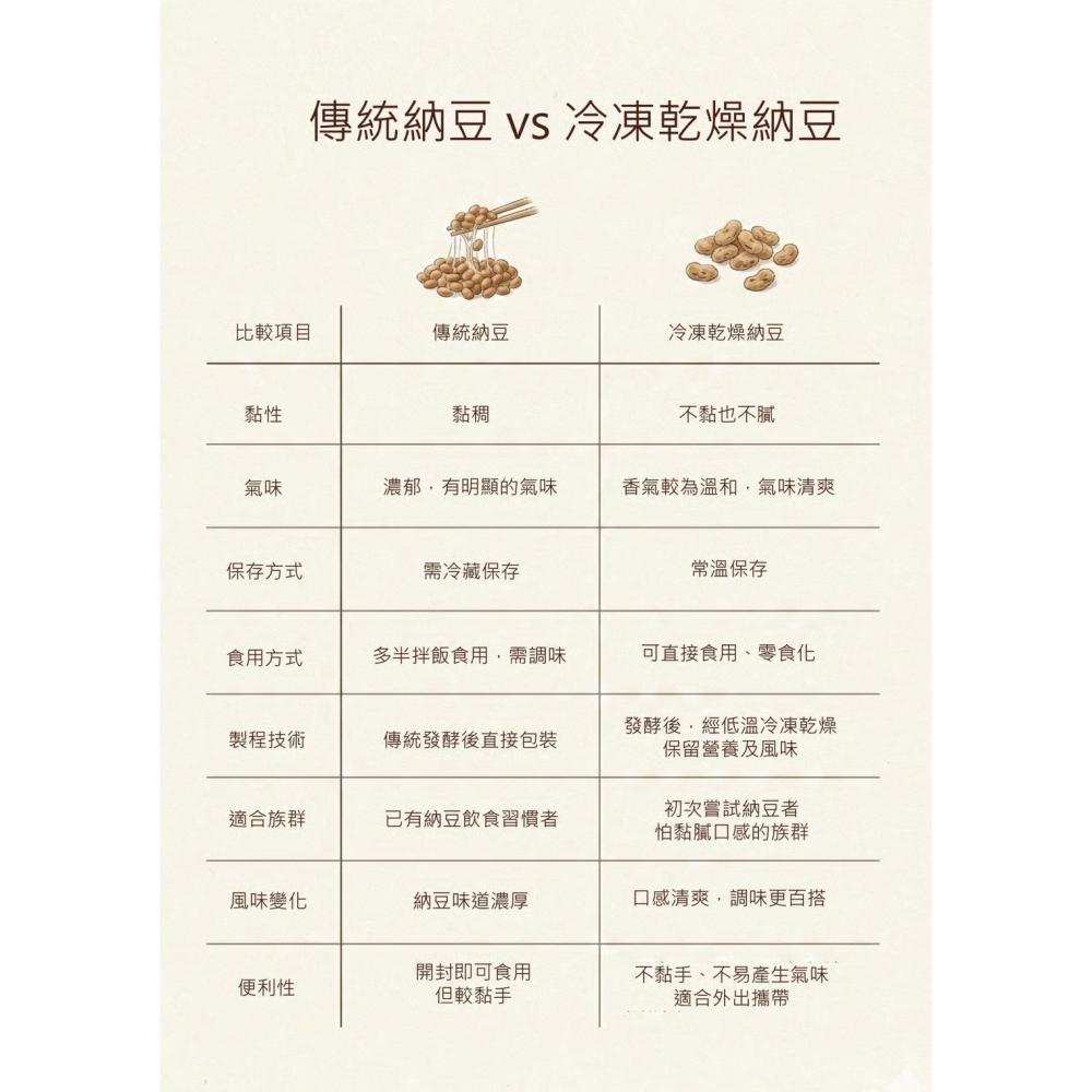 【川田佳】竹鹽納豆( 75g)-原味 / 芥末 /椰香任選-細節圖5