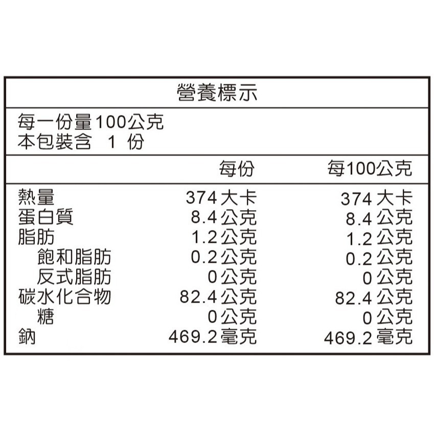 【台糖】台糖享喫飯(海苔口味)100g/袋-細節圖2