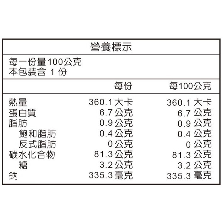 【台糖】台糖享喫飯(照燒口味)100g/袋-細節圖2