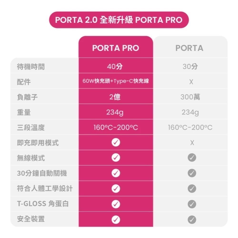 TYMO PORTA PRO負離子無線直髮梳-細節圖2