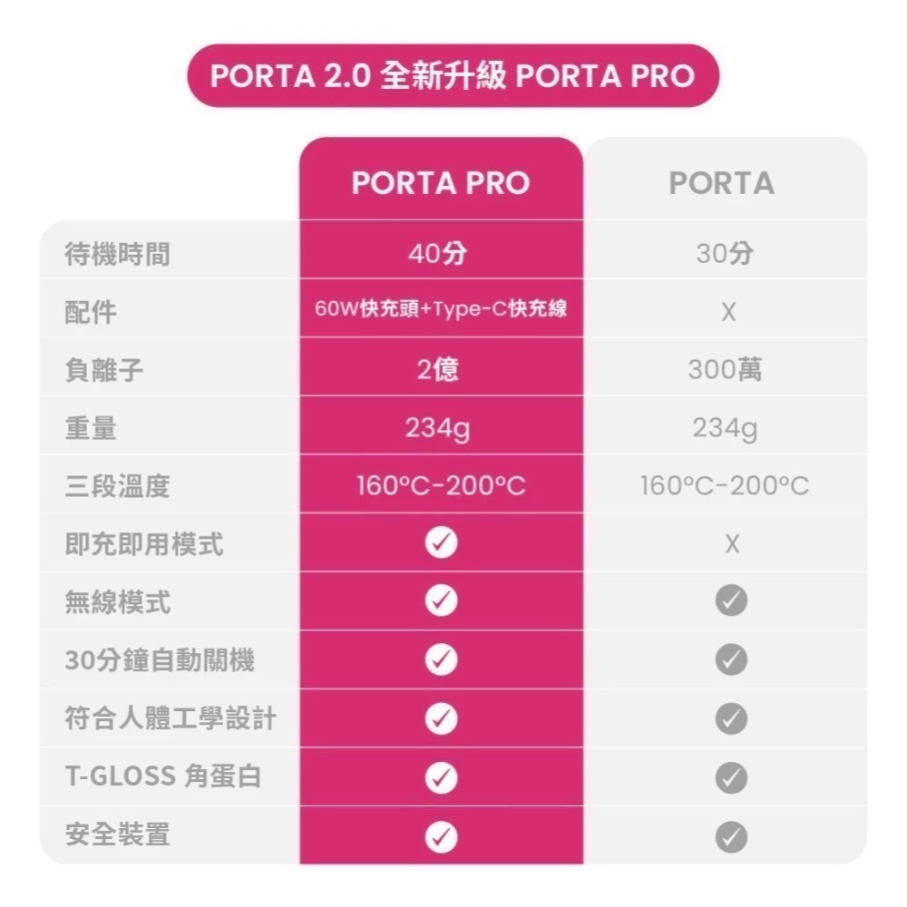 TYMO PORTA PRO負離子無線直髮梳-細節圖2