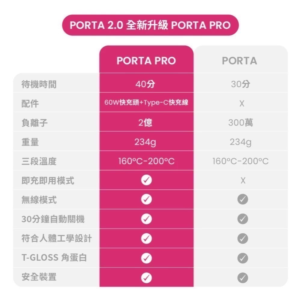 TYMO PORTA PRO負離子無線直髮梳-細節圖2