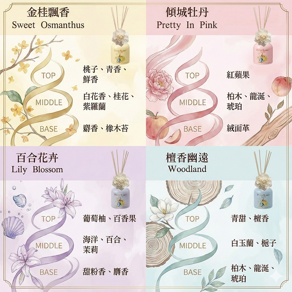【PETER RABBIT】比得兔擴香竹 200ml 擴香瓶 香氛 薰棒 香薰 薰香 薰香竹 擴香棒 芳香劑 居家香氛-細節圖7