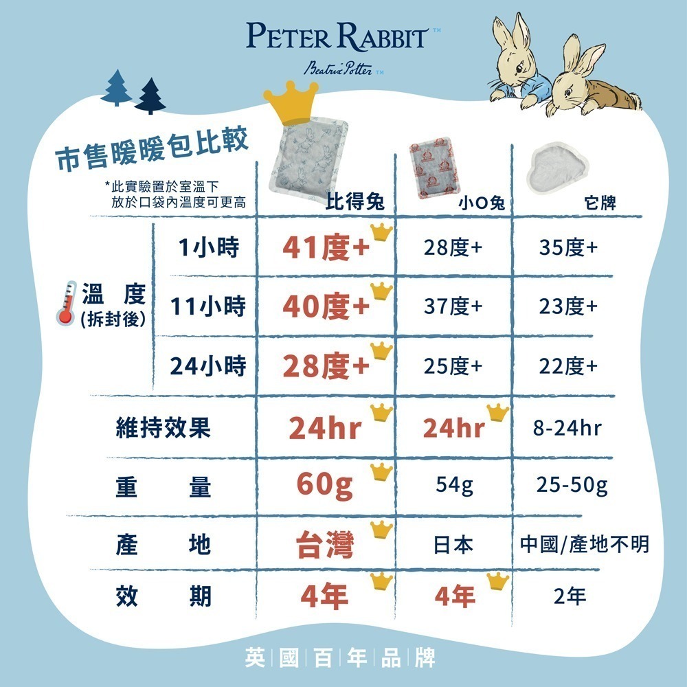 【PETER RABBIT】比得兔暖暖包 暖暖包手握式 長效型暖暖包 即期良品效期:2026/10 (8入/包)-細節圖3