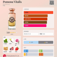 裸裝餘99%💥單件6折◆B=4480 | Electimuss Pomona Vitalis Extrait