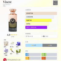 裸裝餘99%💥單件6折◆B=5280 | Electimuss Vixere 清橙花霧
