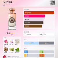 裸裝餘75%💥單件6折◇A=4000元 | Electimuss Aurora