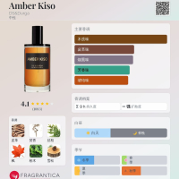 正裝餘98%💥單件6折◆B=3600 | D.S. &amp; Durga Amber kiso