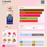 裸裝餘90%💥單件6折◆B=6400 | Electimuss celestial 幽木占星
