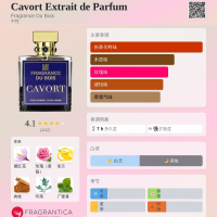 正裝餘95%💥單件6折◇B=6195 | Fragrance du bois Cavort Extrait 竊喜
