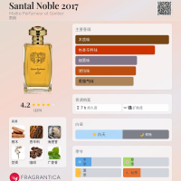 正裝餘83%💥單件6折◆B=4163 | MPG Santal Noble 幽山雅檀 120ML