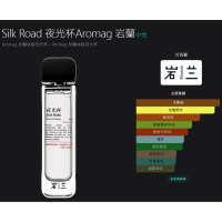 單瓶65折🎟️2件配5折=1990 | AROMAG岩兰 SILK ROAD 50ML