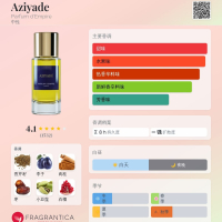 正裝餘95%💥單件6折◆B=3700 | Parfum DEmpire Aziyade