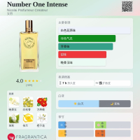 🏆簡裝餘95%💥單件6折◆B=3885 | NICOLAI Number One Intense