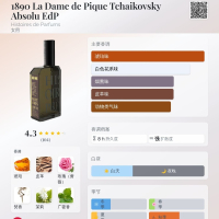 🛑正裝餘97%💥單件6折◇B=3425 | HdP香水故事 1890 Absolu EdP