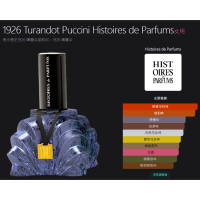 單瓶65折🎟️5件45折=2511 | Histoires de Parfums 1926 Absolu EdP