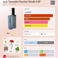 🛑正裝餘97%💥單件6折◇B=3425 | HdP香水故事 1926 Absolu EdP