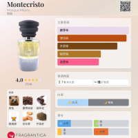 正裝餘94%💥單件6折◇B=2405 | MASQUE I-II Montecristo