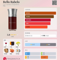 🥈正裝餘99%💥單件6折◇B=3520 | Liquides Imaginaires Bello Rabelo