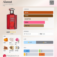 正裝餘99%💥單件6折◇B=3056 | Lorenzo Villoresi  Alamut EdT