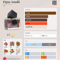 🥈正裝餘85%💥單件6折◇A=2942元 | Maison Incens Figue Aoudii 幽閉紫霧