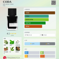 正裝餘99%💥單件6折◆B=5180 | MiN NEW YORK Coda 最終曲