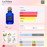 正裝餘99%💥單件6折◆B=2405 | Milano Fragranze La Prima 序幕