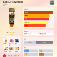 正裝餘80%💥單件6折◇A=2775元 | Wesker Eau De Mystique 神秘香澤