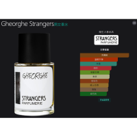 單瓶7折🎟️2件配5折=1640 | Strangers Parfumerie Gheorghe 春光之境