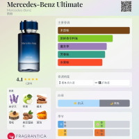 💧簡裝餘46%💥單件5折💥2件35折=588 | Mercedes-Benz Ultimate