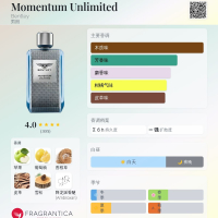 💧正裝餘60%💥單件5折💥2件35折=588 | Bentley Momentum Unlimited