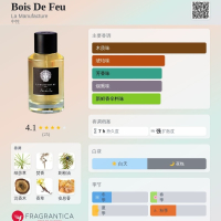 🛑正裝餘99%💥單件6折◇B=2682 | La Manufacture Bois De Feu 洛克里火燭