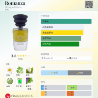 正裝餘94%💥單件6折◆B=2775 | MASQUE Romanza
