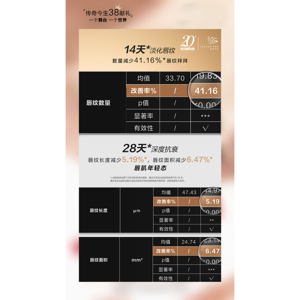 傳奇今生唇膏（人參版）-細節圖6